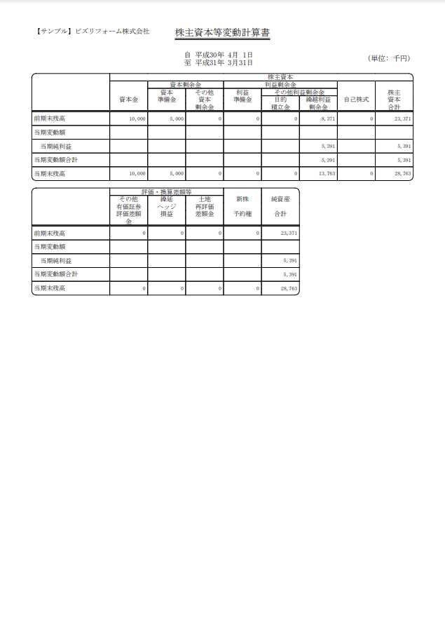 株主資本等変動計算書