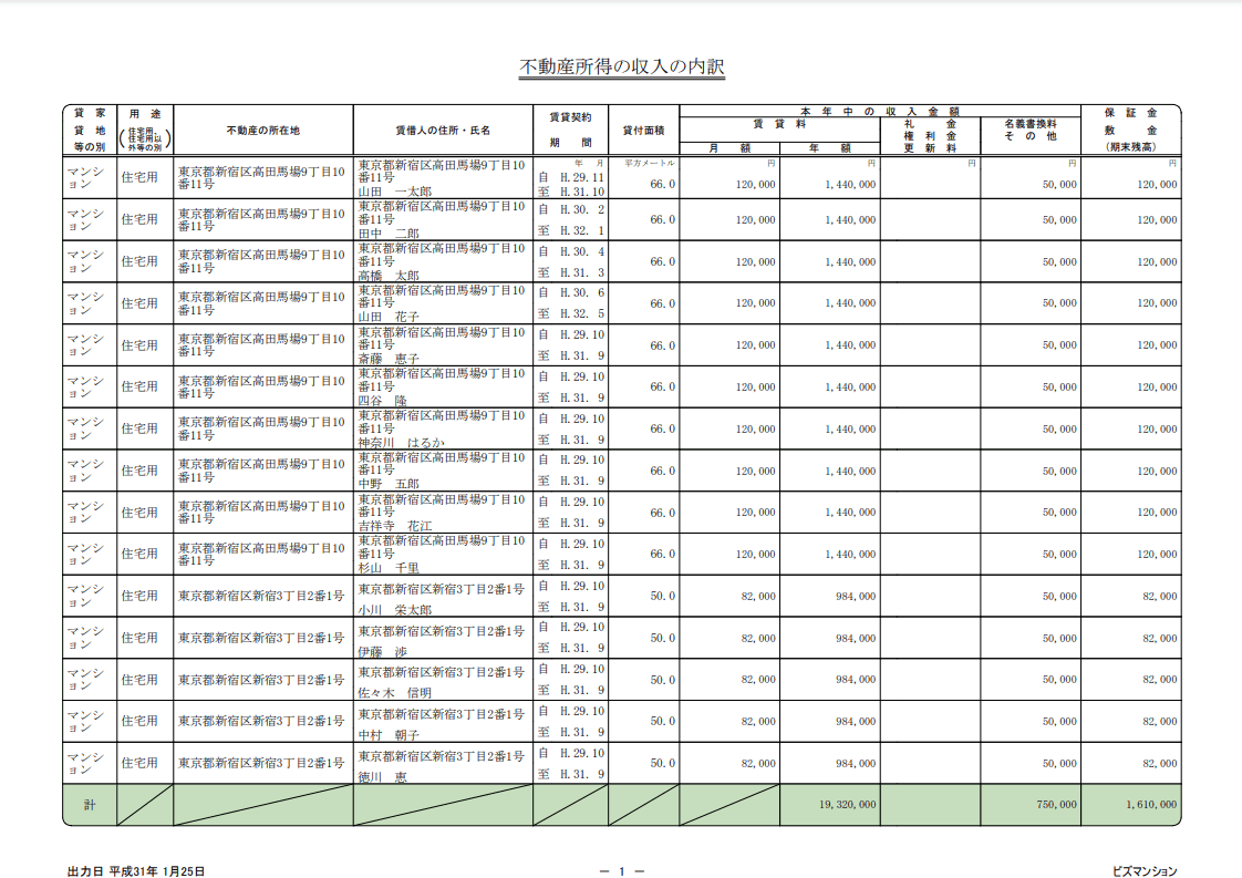 不動産所得の収入の内訳