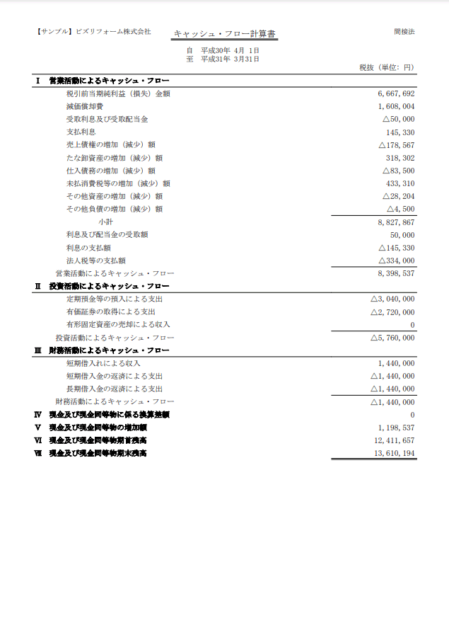 キャッシュ・フロー計算書