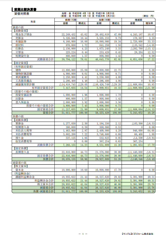 前期比較決算書