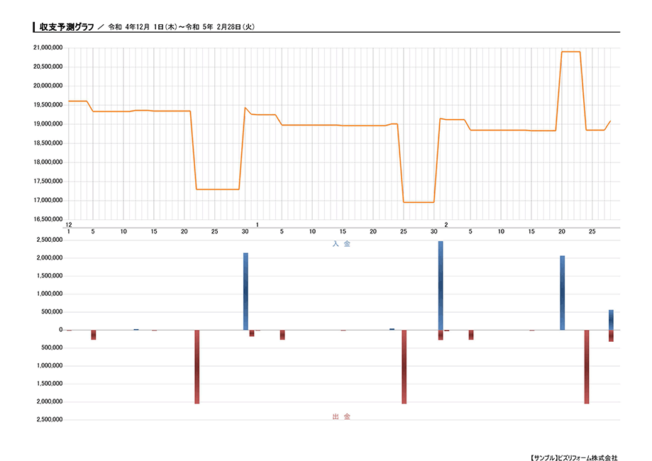 収支予測グラフ