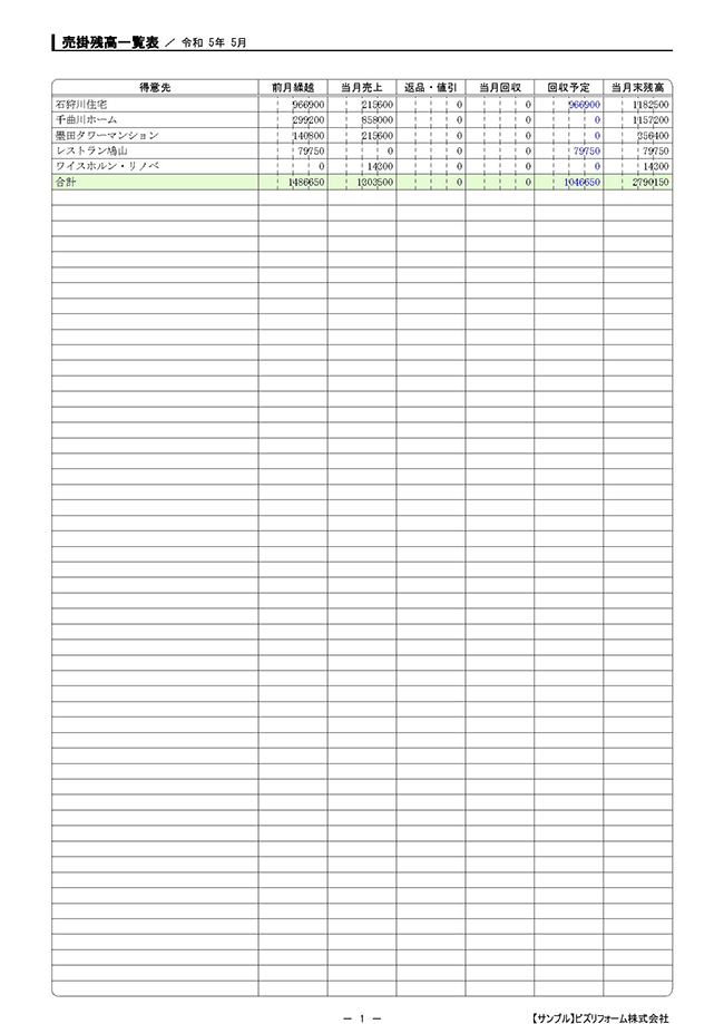 売掛残高一覧表