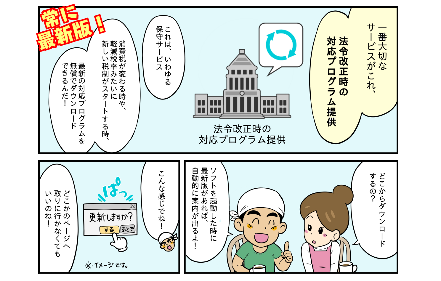 法令改正時の対応プログラム